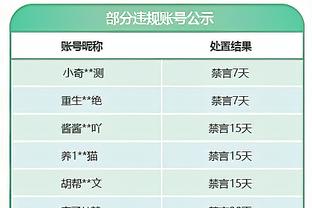 不太准！亚历山大上半场9中3得到10分1板3助2帽